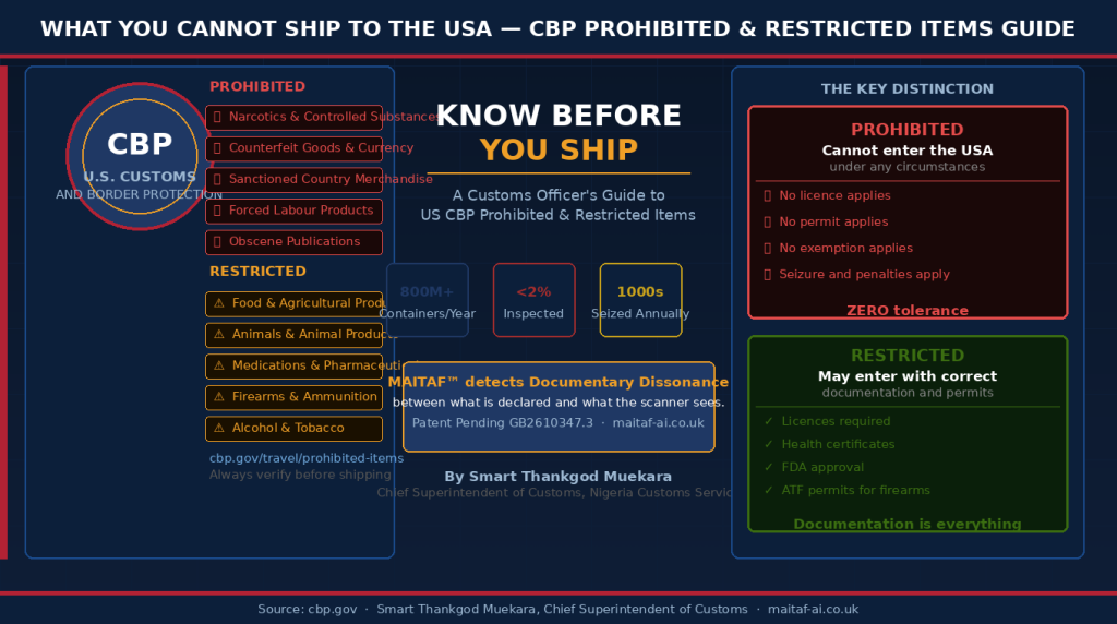 cbp prohibited media (1)